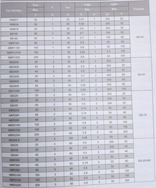 插件肖特基二极管封装参数图