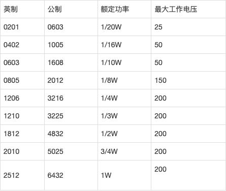 金属膜电阻品牌